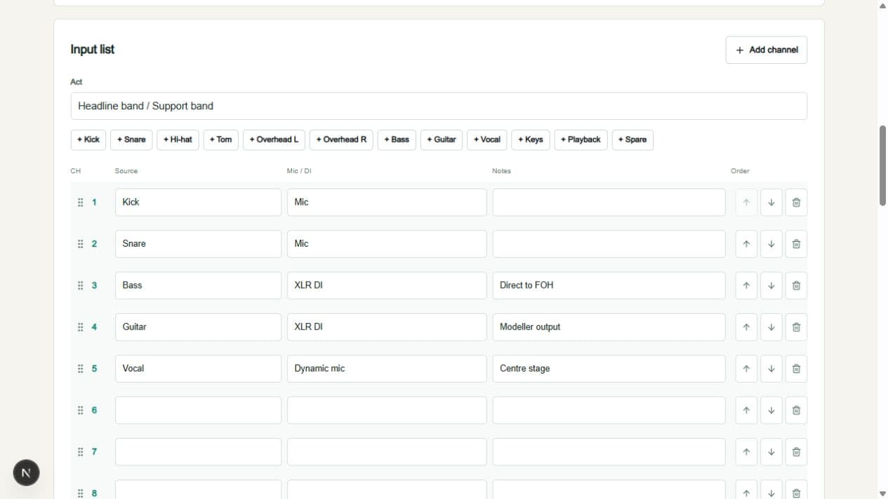 Sample technical rider with input channels, microphones and notes